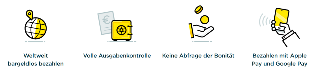 Commerzbank Prepaid Kreditkarte